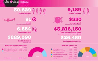 artbeat impact report